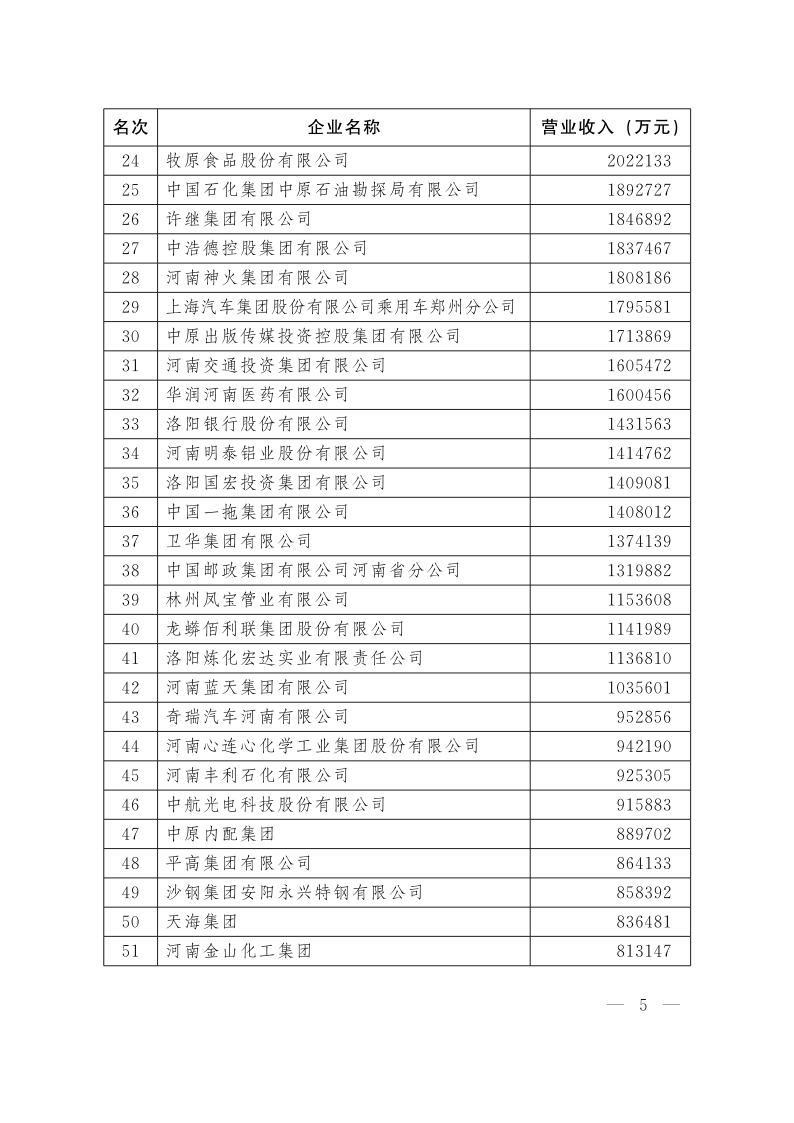 關(guān)于發(fā)布2020河南企業(yè)100強的通知_5.png