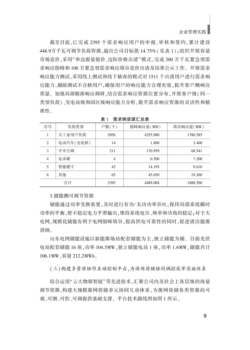 企業(yè)管理實踐(最終版)_19